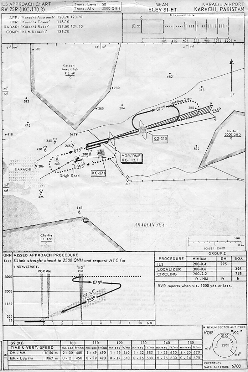 Aviation Approach Charts